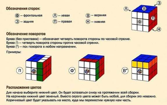 Как собрать Кубик Рубика обозначения